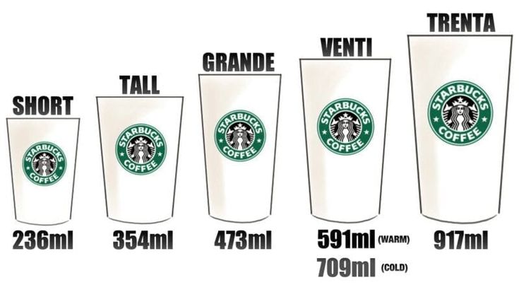 starbucks_menu_drinks_sizes